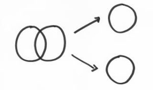 Scheidungsmediation